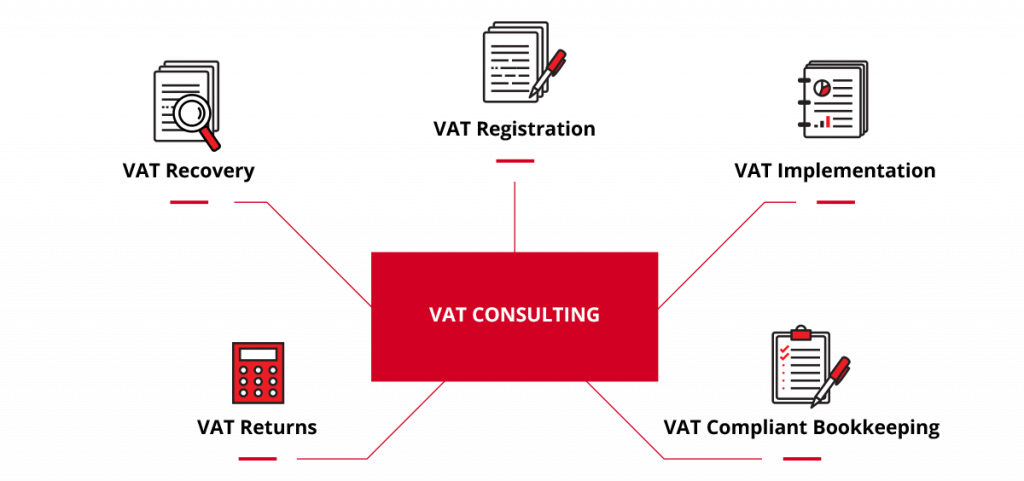 VAT Consulting services in dubai uae VAT-Consulting services in dubai uae